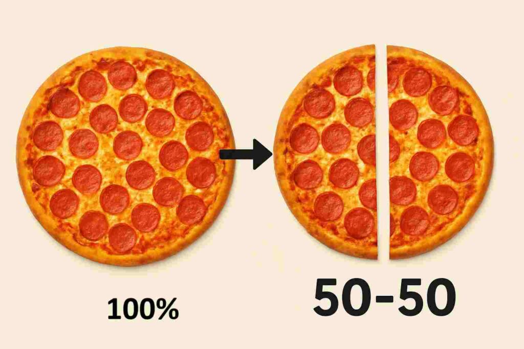 पिझ्झासह टक्केवारीचे उदाहरण