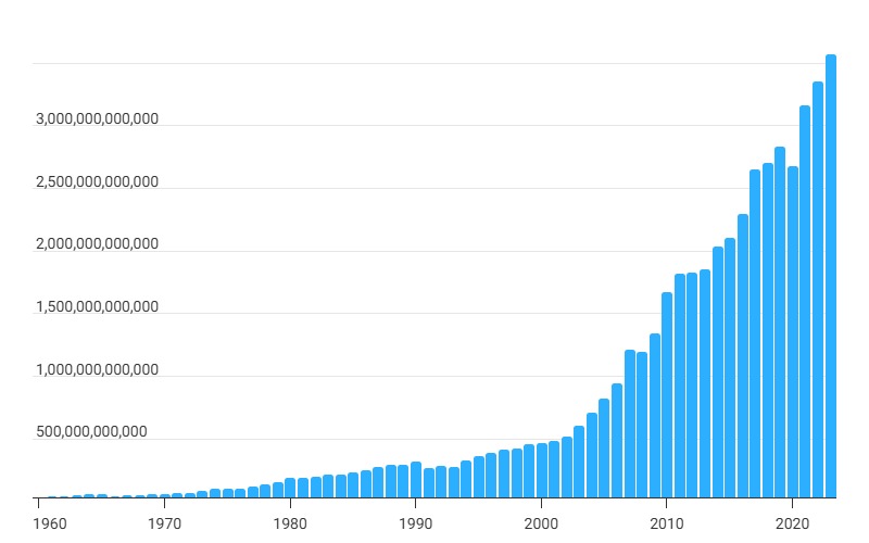 १९९१ च्या सुधारणांनंतर भारताचा जलद जीडीपी वाढ.