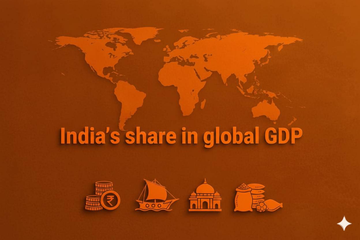 India's Share in Global GDP - title